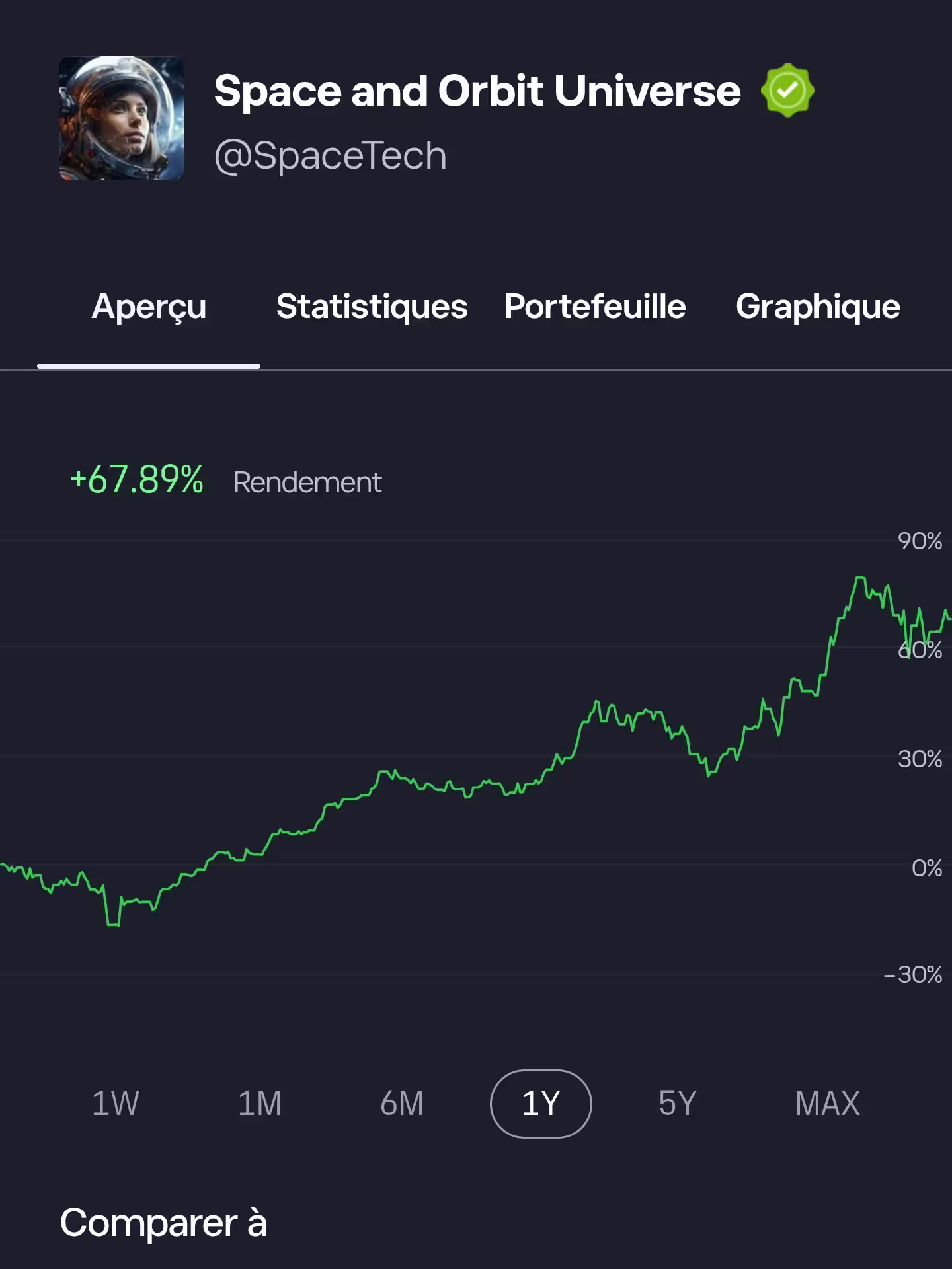 Mon avis sur eToro : retour d'expérience complet 4 smart portfolio etoro performances lesavisdemilie
