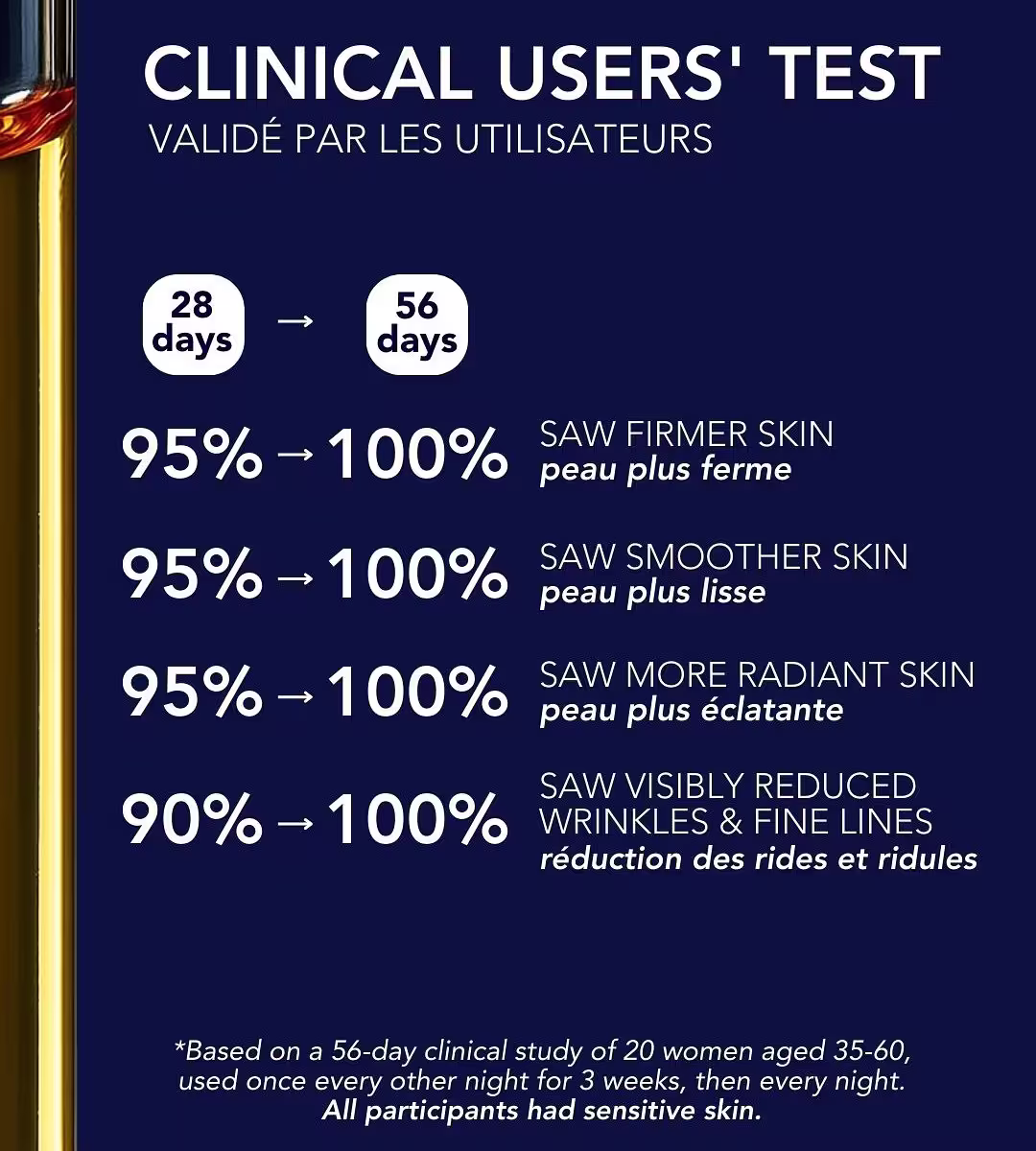 Mon avis sur le sérum au rétinal de Skin Diligent : vraiment efficace ? 7 etude resultats retinal skin diligent