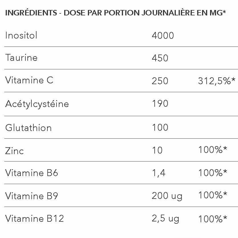 Sova ou Imane Harmonie ? Comparatif des compléments SOPK 5 ingredients details dose journaliere luminaissance avis