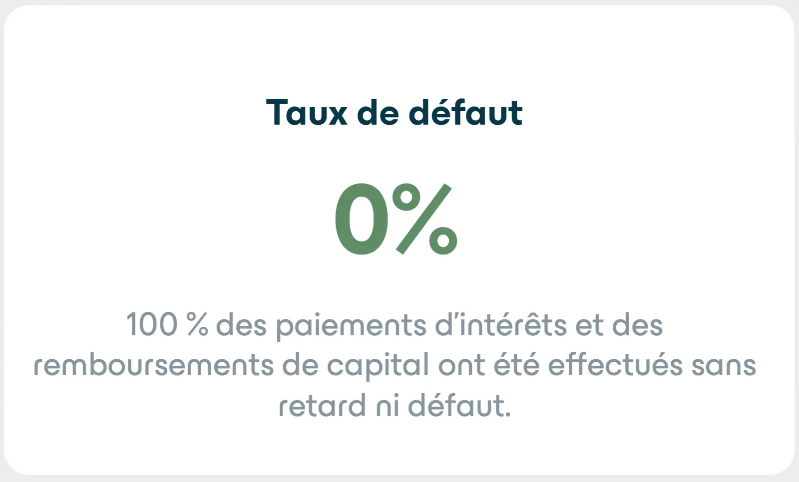 Mon avis sur Enky Invest : analyse et test du modèle de crowdfunding 11 taux de defaut enky invest zero pourcent