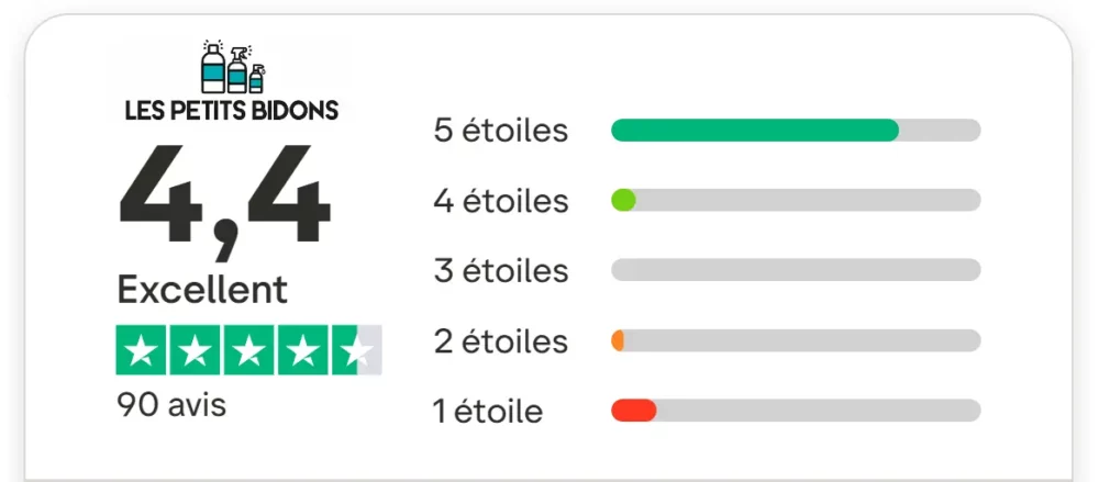 Spring VS Les Petits Bidons : quelle lessive écologique choisir ? 9 note trustpilot les petits bidons
