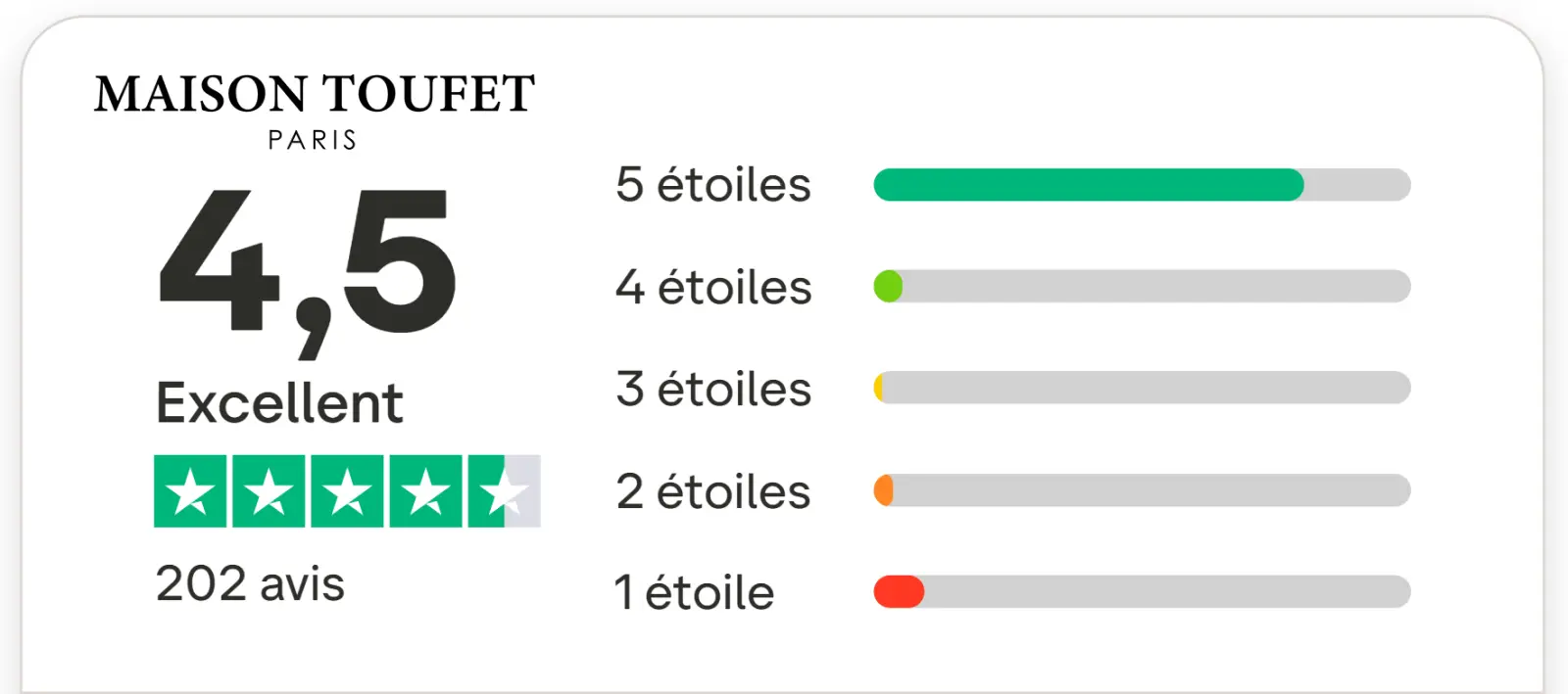 Maison Toufet, mon avis après avoir testé ses sandales : retour honnête 8 note trustpilot maison toufet