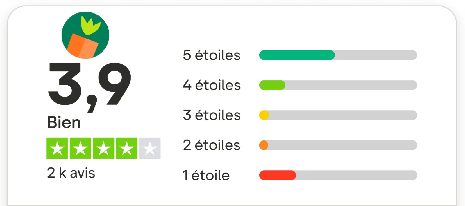 Cliente Quitoque depuis 2023 : mon avis honnête (prix, qualité, abonnement...) 12 note trustpilot quitoque