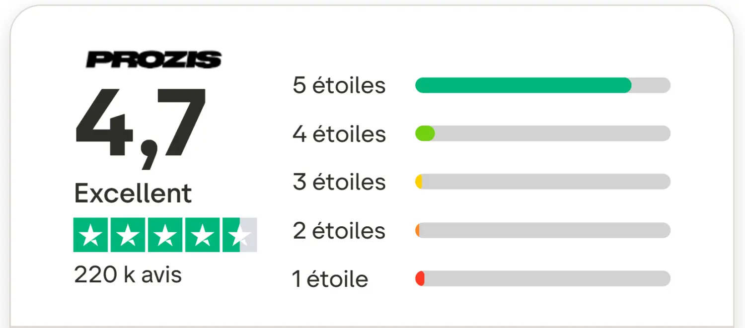 J'ai testé Prozis : mon avis honnête sur leur whey et collagène 12 prozis note trustpilot