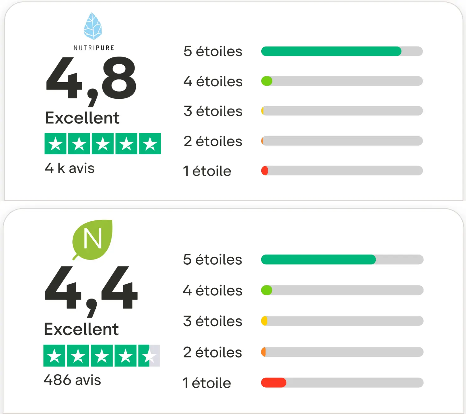 Nutripure ou Nutrimea ? Comparatif des deux marques françaises de nutrition 8 avis truspilot nutripure ou nutrimea