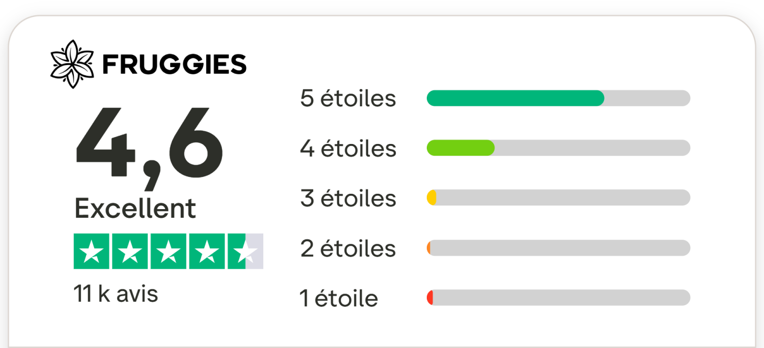 Fruggies : top ou flop ? Mon avis sur les sticks lyophilisés (retour honnête) 9 note trustpilot fruggies
