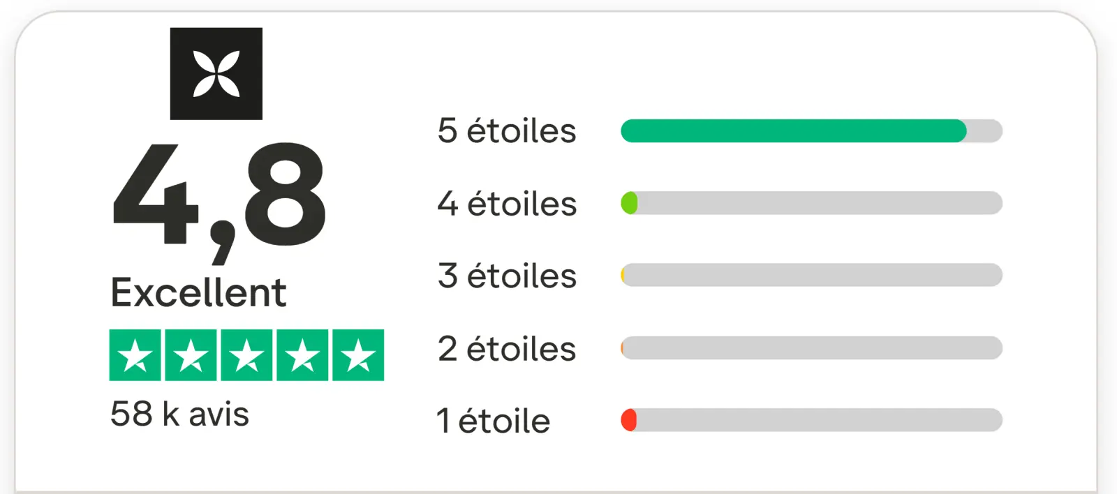 Qonto Avis : mon retour complet sur cette banque pro depuis 2022 pour mon autoentreprise 12 note trustpilot qonto