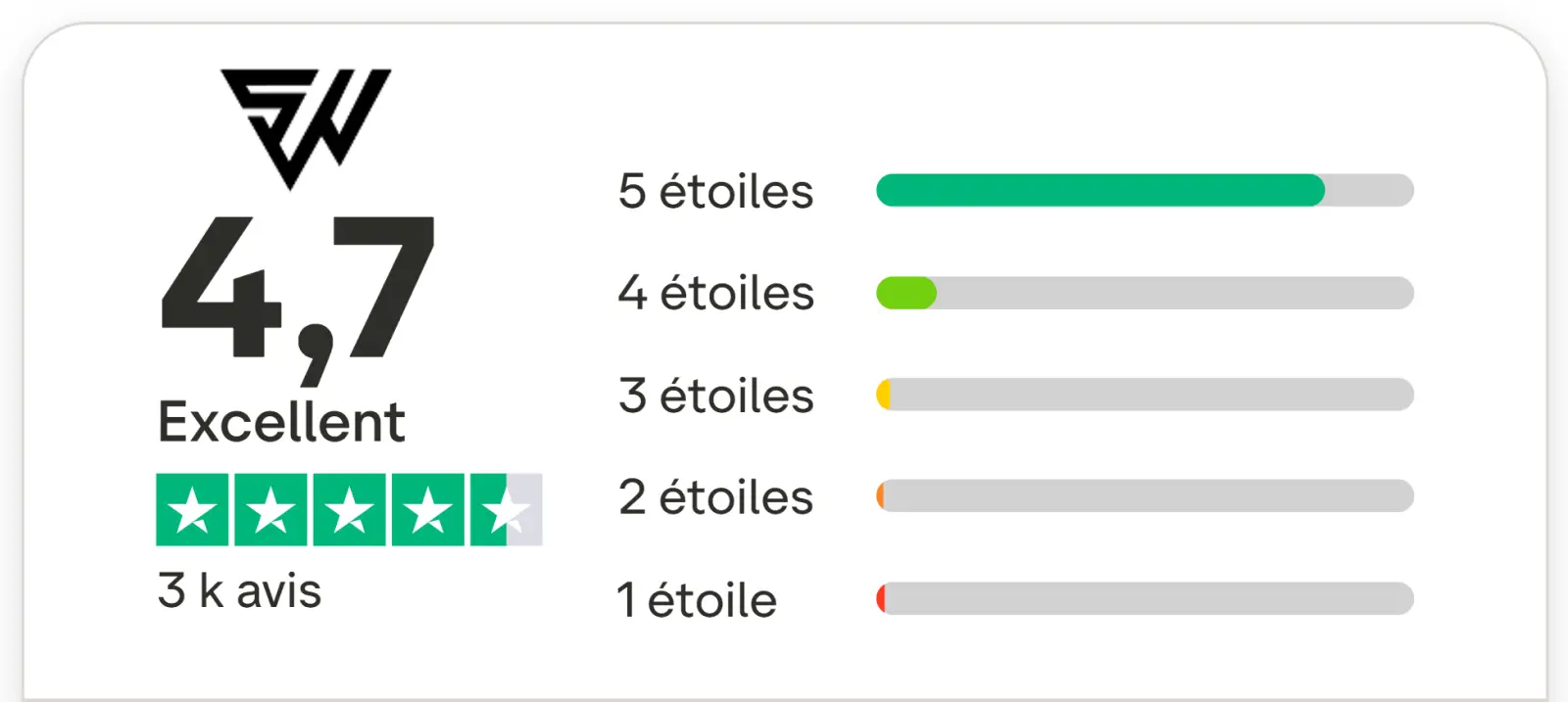 Avis SmartWorkout : mon test du kit d'élastiques et de l'application 8 note trustpilot smartworkout