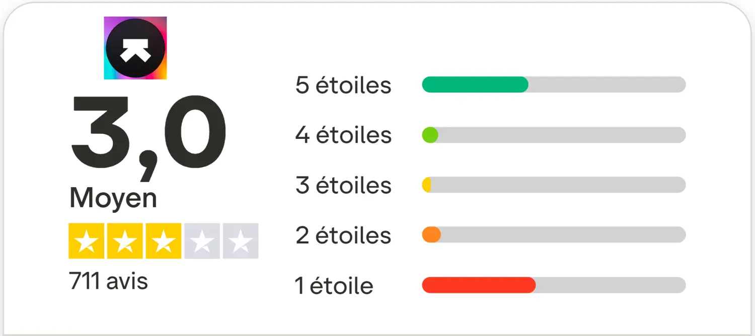 Avis Ultrahuman Ring Air : mon test de la bague connectée sans abonnement 15 note trustpilot ultrahuman