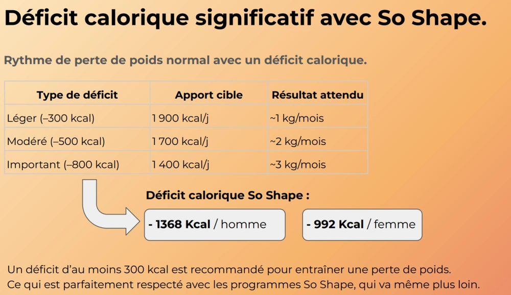 So Shape : Mon Avis critique sur le challenge minceur après test personnel 8 deficit calorique so shape tres tres eleve