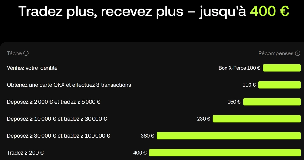 Code Parrainage OKX <span class="lp-cpe-masked">EMILIE</span> : jusqu'à 400 € de bonus de bienvenue ! 2 paliers taches promotionnelles OKX lesavisdemilie