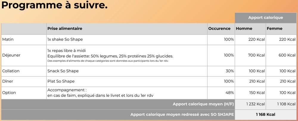 So Shape : Mon Avis critique sur le challenge minceur après test personnel 7 programme hypocalorique details calories so shape