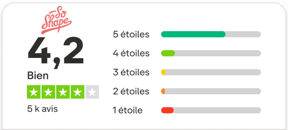 So Shape : Mon Avis critique sur le challenge minceur après test personnel 13 so shape note trustpilot